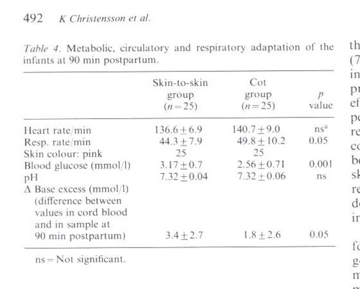 Breastfeeding and low blood sugar International BreastFeeding Centre